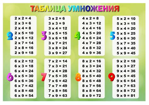 Использование таблицы умножения для быстрого и эффективного расчета