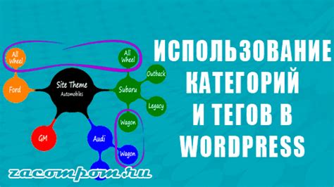 Использование тегов и категорий