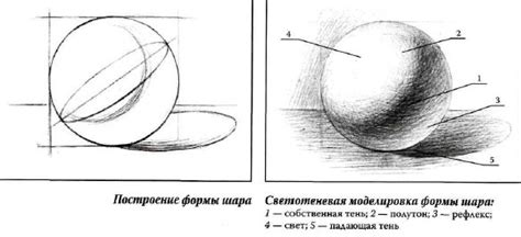 Использование теней и карандашей