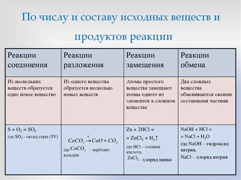 Использование химических растворителей и специальных средств