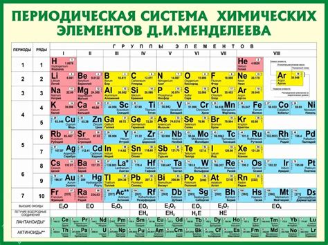 Использование химической таблицы и массы атомов в изучении химических элементов