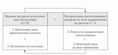 Использование цифр в планировании