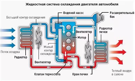 Используемые газы в системе охлаждения