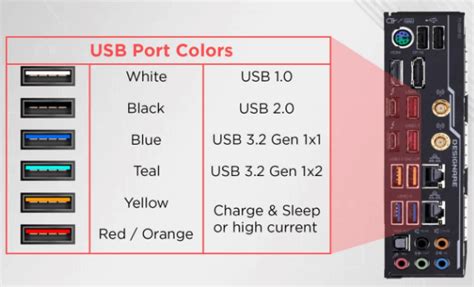 Используем USB-порт на плеере Pioneer 580: советы и возможности