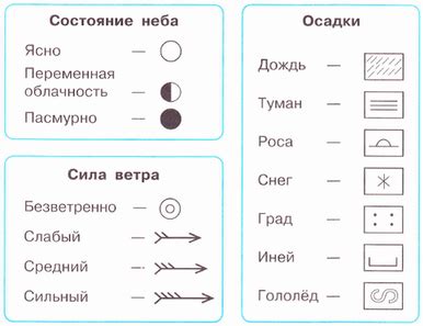 Используйте предметы для управления погодой