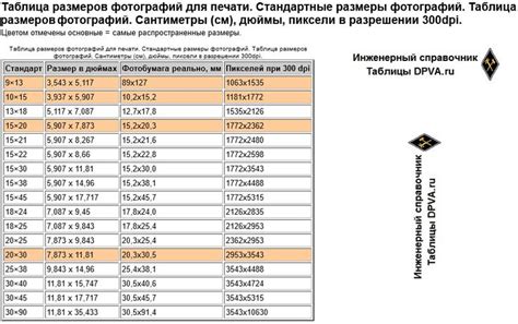 Используйте сантиметры для определения оптимальных размеров ставок