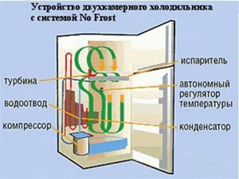 Используйте холодильник для медленного размораживания