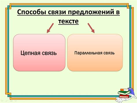 Исправлено: примеры использования в тексте
