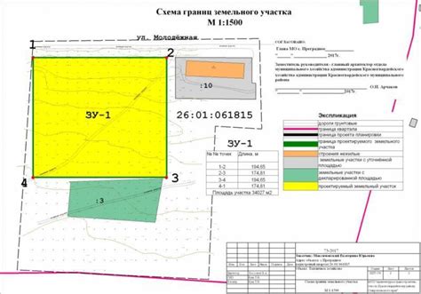 Испытание границ земли перед межеванием