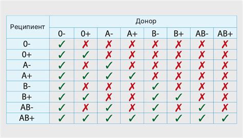 Исследование влияния резус-фактора