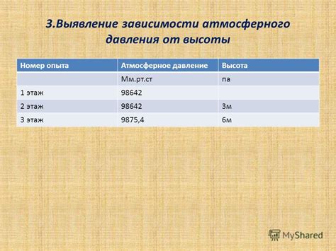 Исследование действия силы атмосферного давления