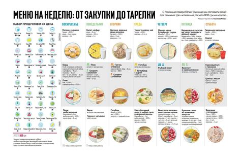 Исследование значимости питания для детей с использованием продуктов на основе крабовых палочек