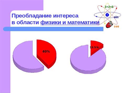 Исследование интересов