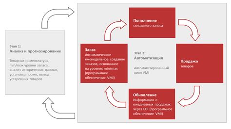 Исследование исторических данных