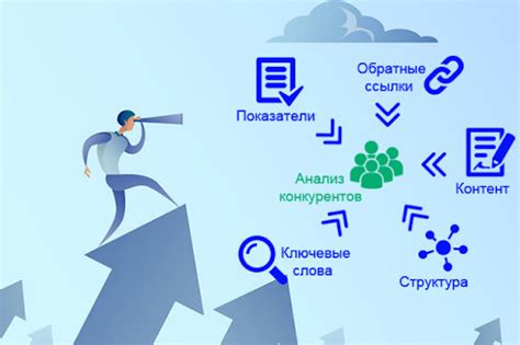 Исследование конкурентов и аудит