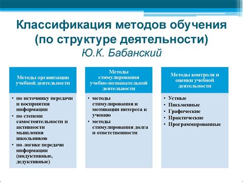 Исследование методов самосовершенствования