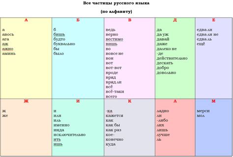 Исследование наличия слова "бобр" в русском языке