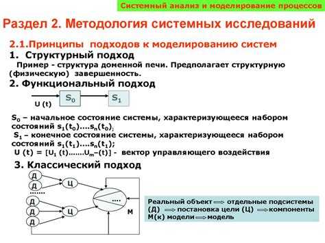 Исследование новаторских подходов к постановке
