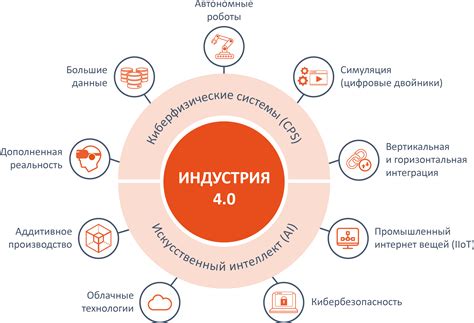 Исследование новых тенденций в индустрии