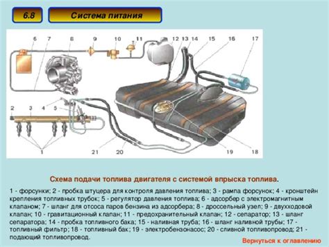 Исследование принципа работы заправки топлива через насос из бака автомобиля