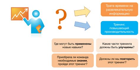 Исследование производительности и эффективности: анализ возможностей и результатов