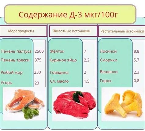 Исследование содержания витамина D в морской капусте