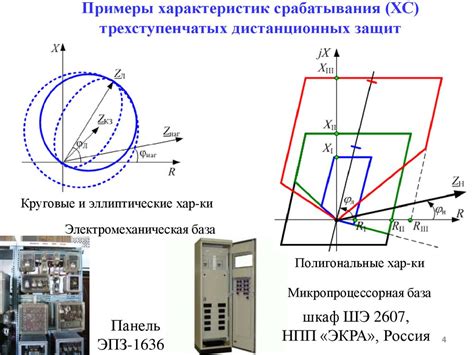 Исследования и доказательства безопасности электроэнергетических линий