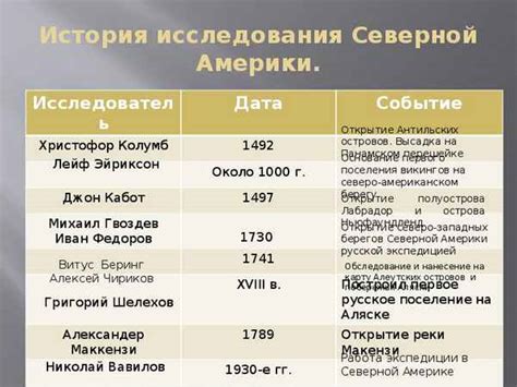 Исследования и открытия