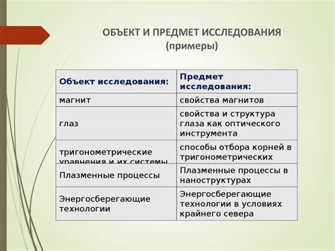 Исследования и примеры