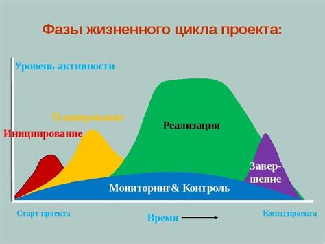 Исследования и разработки: перспективы роста эффективности