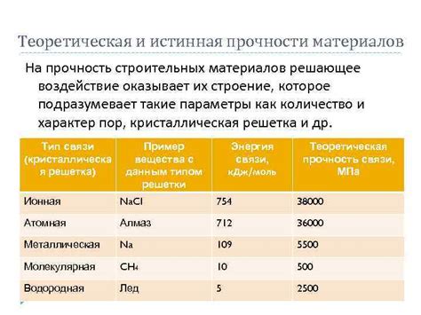 Истинная прочность материала