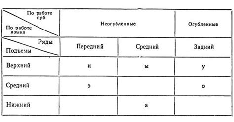 Истоки звука "жы" в развитии русского языка