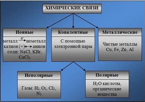 Истоки и развитие наук о систематической классификации в химии
