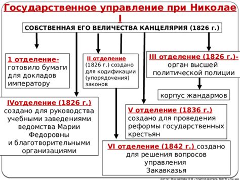 Историческая обстановка кодификации законодательства при Николае 1