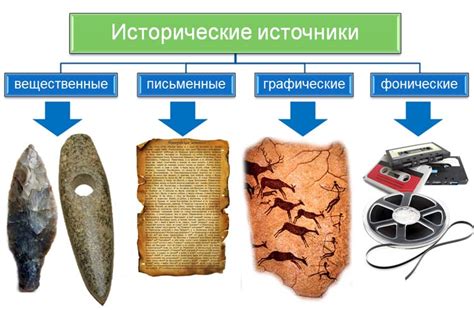 Исторические источники и хроники