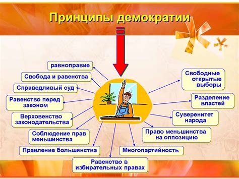Исторические корни демократии