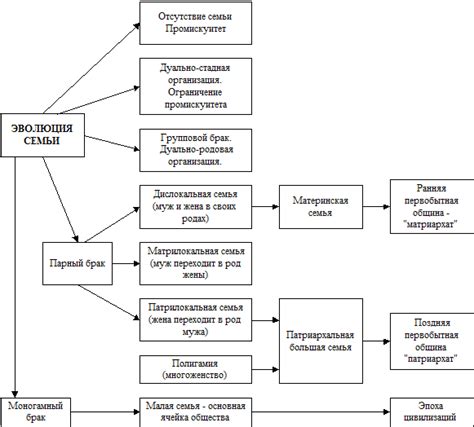 Исторические перемены и прорывы