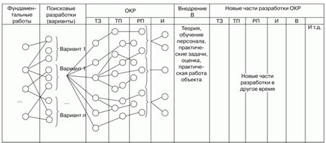 Исторические примеры успешных управляющих моделей