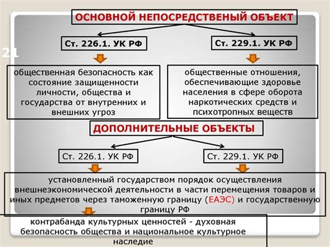 Исторические уклонения