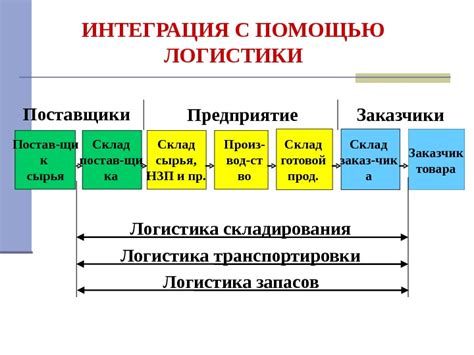 Исторический аспект и развитие