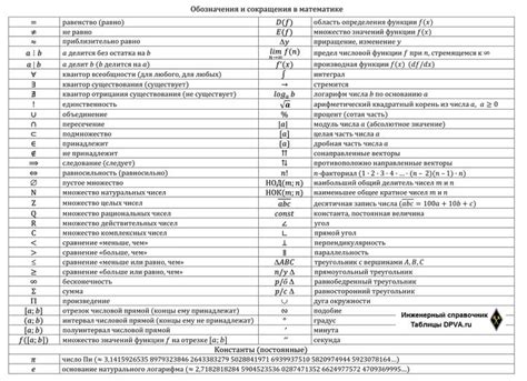 Исторический эпизод: появление символа "d" в эволюции математических обозначений