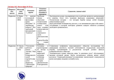 История и основные черты