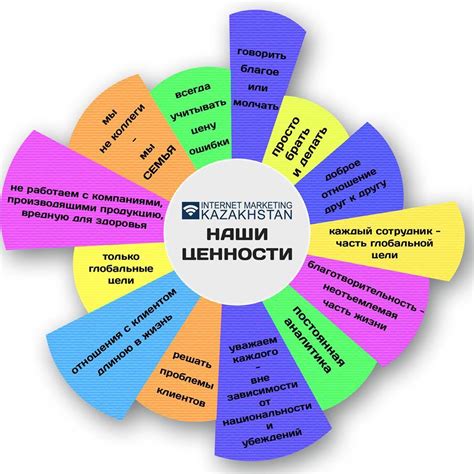 История компании и ее ценности