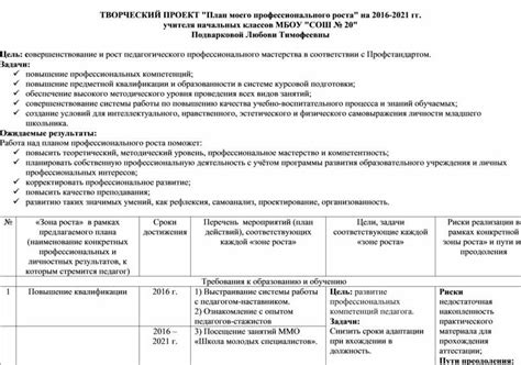 История моего профессионального роста