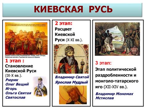 История появления Руси