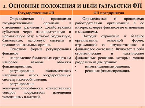 История разработки, цели, основные положения