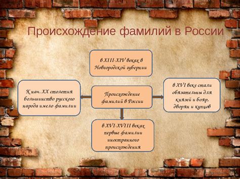 История фамилии Ли