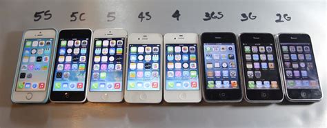 История эволюции звука: наушники в комплектации iPhone от поколения к поколению