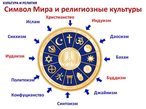 Источники веры: религиозные легенды о загробном мире