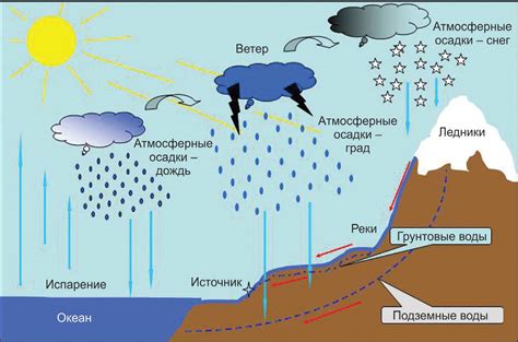Источники воды в Московских квартирах
